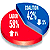 Political opinion polls matter